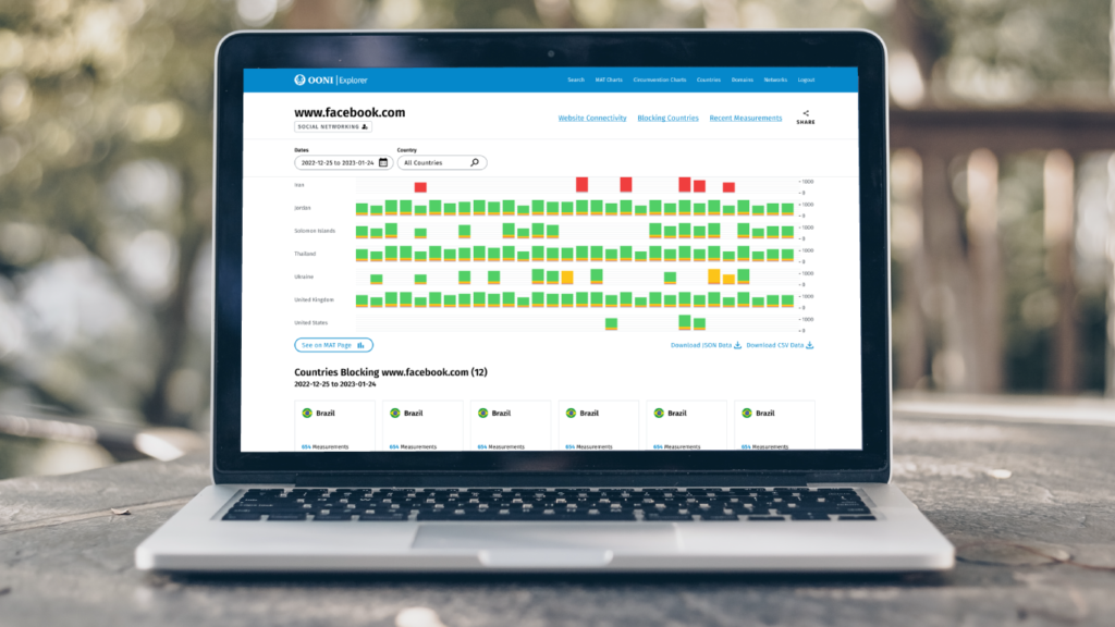 Screenshot of OONI Explorer